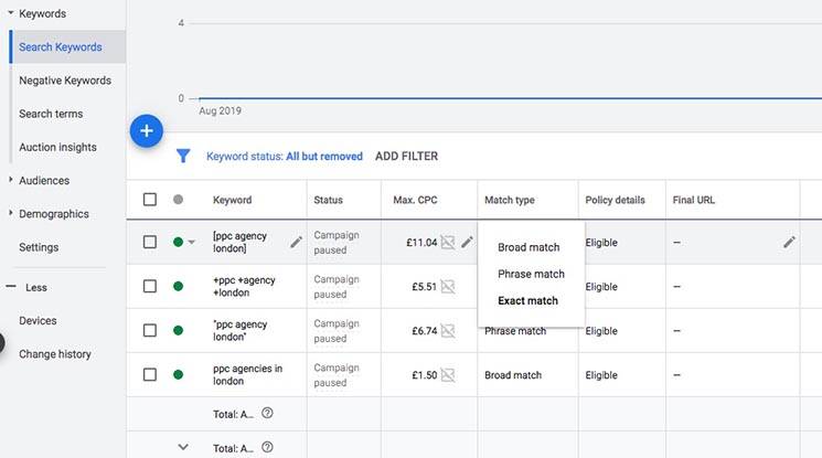 google keyword research