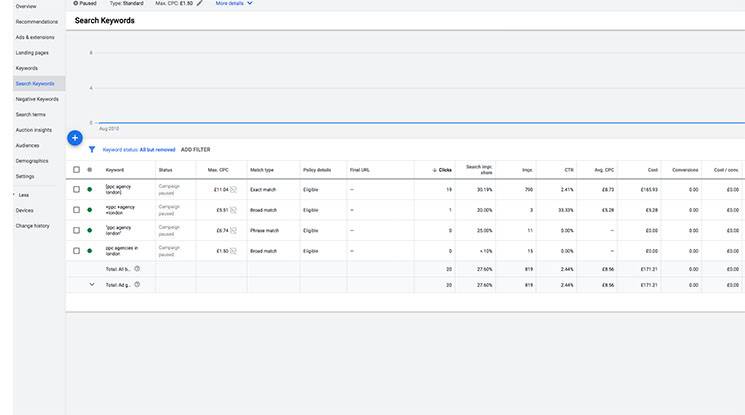 STOP WASTING MONEY AND LOSING ROI WITH GOOGLE ADS – <strong>USE OUR SIMPLE GUIDE TO AUDITING YOUR PPC</strong>