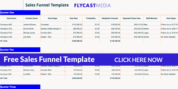 sales funnel